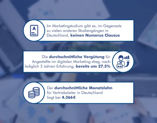 Infografik Marketing und Sales