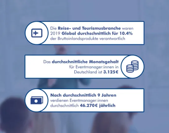 Infografik Tourismus- und Eventmanagement