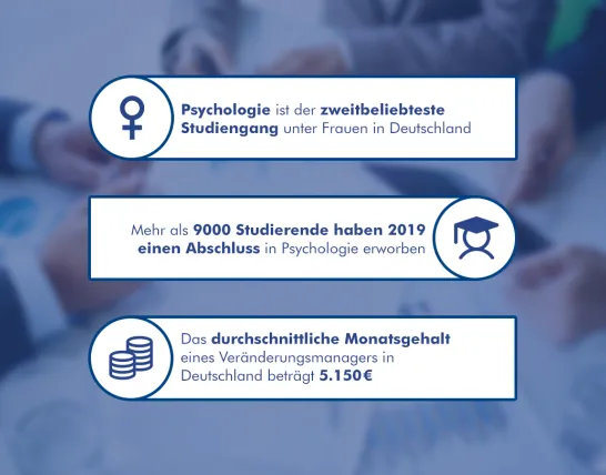 Infografik HR Psychologie