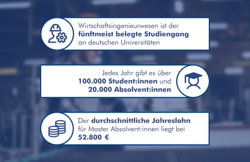 Infografik Wirtschaftsingenieurwesen